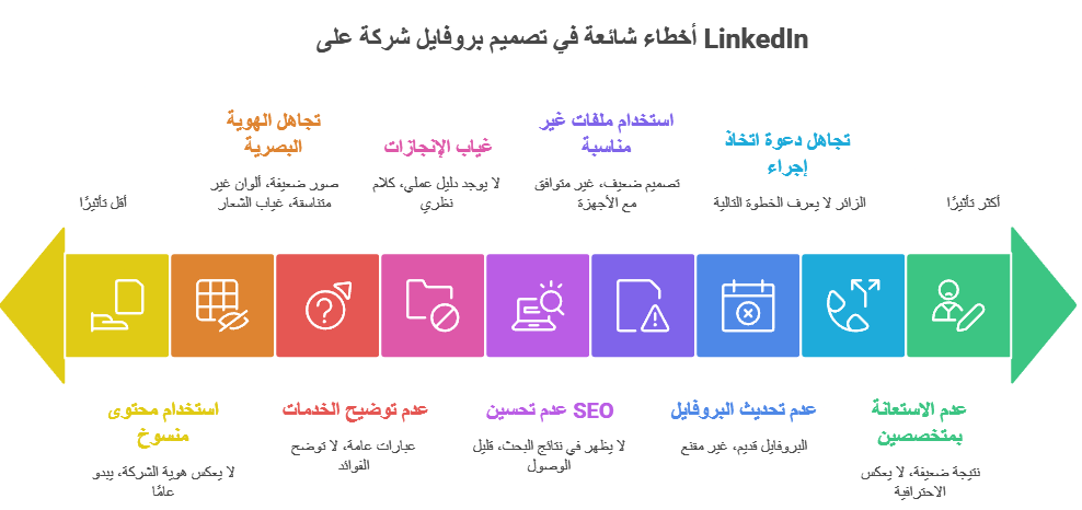 بروفايل شركة