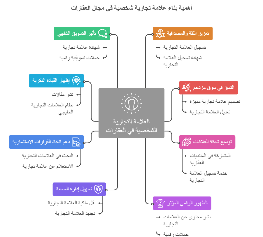 علامة تجارية علامة تجارية