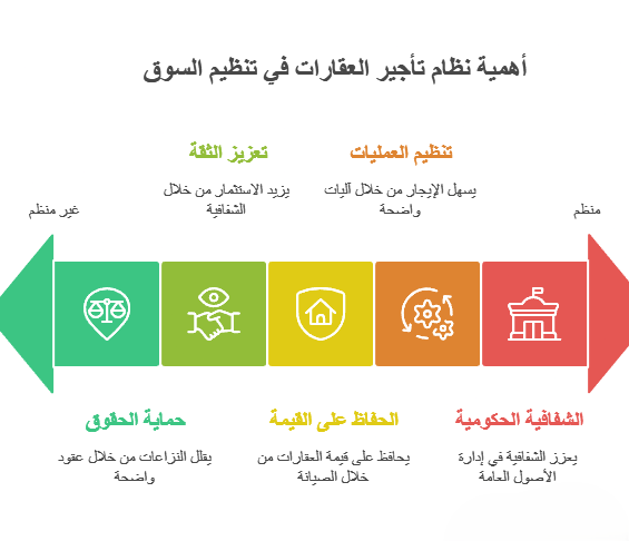 نظام تأجير العقارات