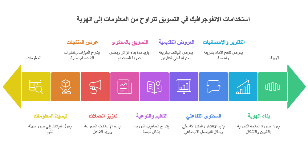 استخدامات الانفوجرافيك