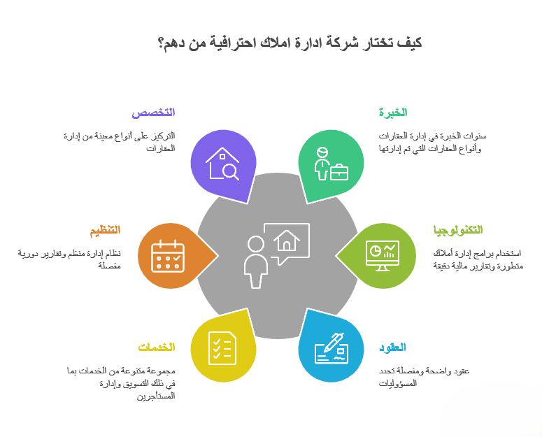 ادارة املاك ادارة املاك