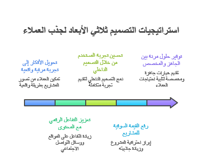 تصاميم ثلاثية الابعاد تصاميم ثلاثية الابعاد
