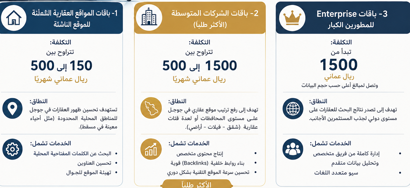 أسعار خدمات SEO للعقارات