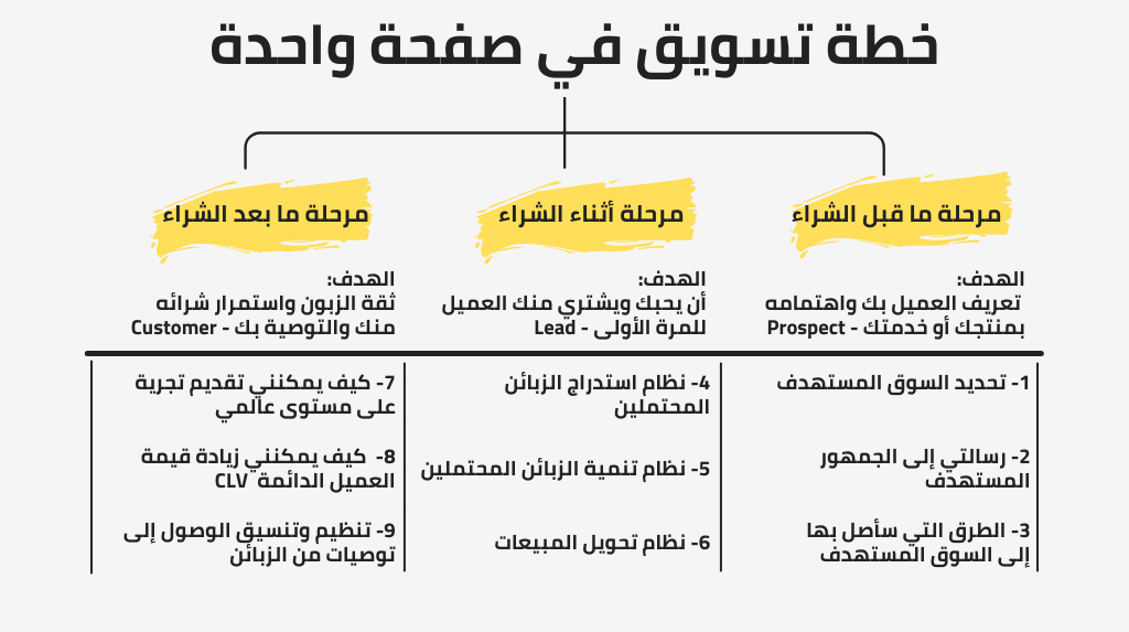  خطه تسويقيه