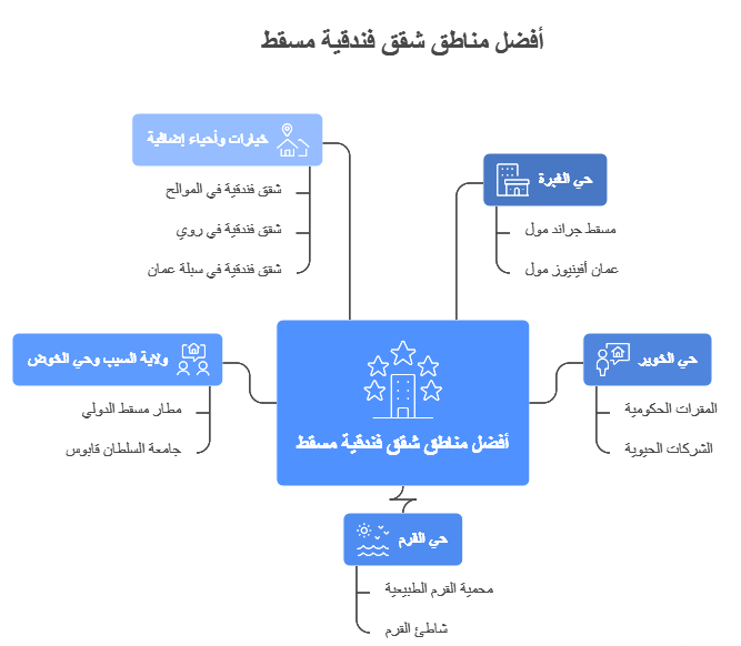 شقق فندقية مسقط شقق فندقية مسقط