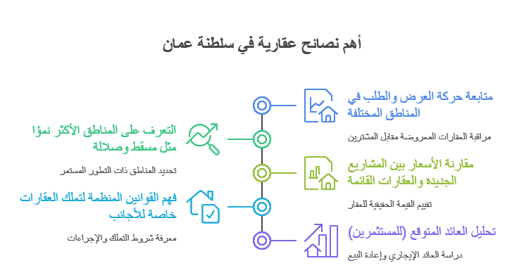 نصائح عقارية نصائح عقارية