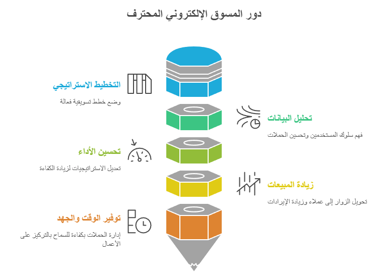 مسوق الكتروني