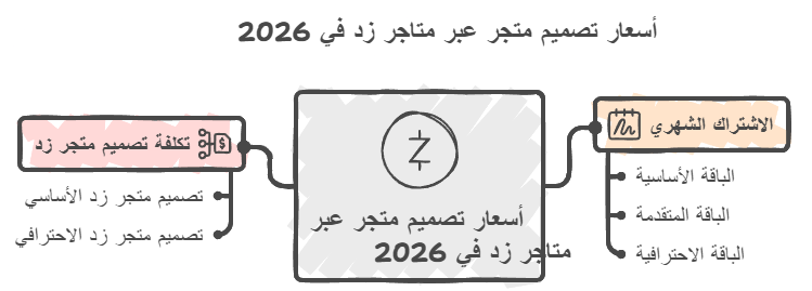 متاجر زد متاجر زد