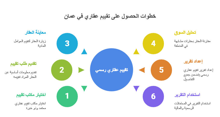 تقييم عقاري