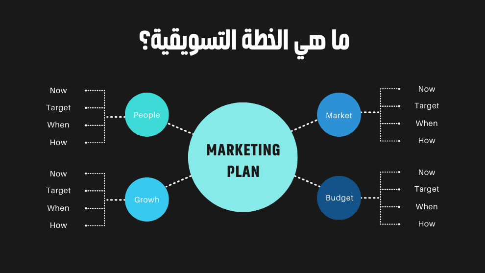  خطه تسويقيه