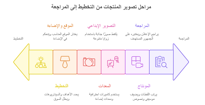 خدمات تصوير