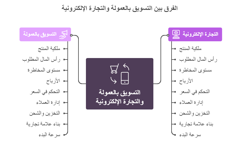 التسويق بالعمولة التسويق بالعمولة
